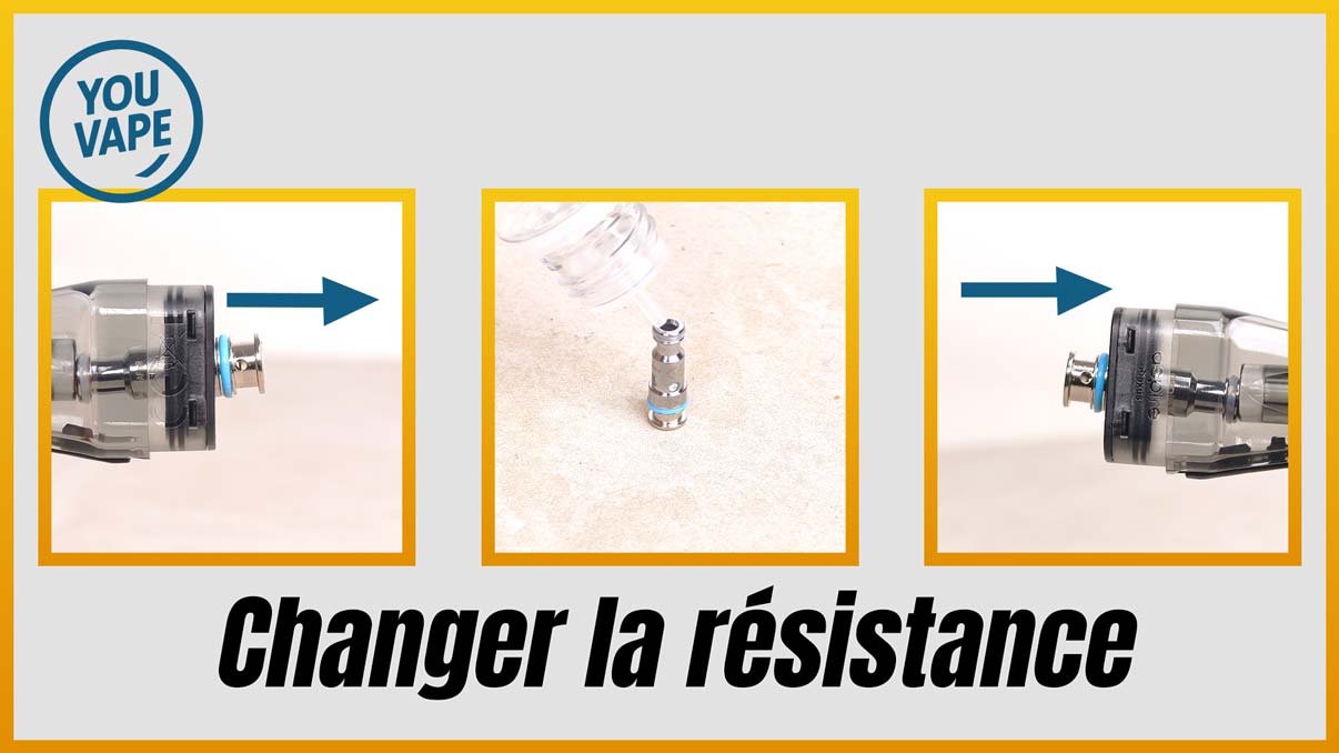 Résistances du Pod Flexus SE