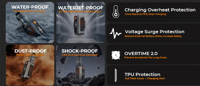 Les certifications du Kit Armour Octa
